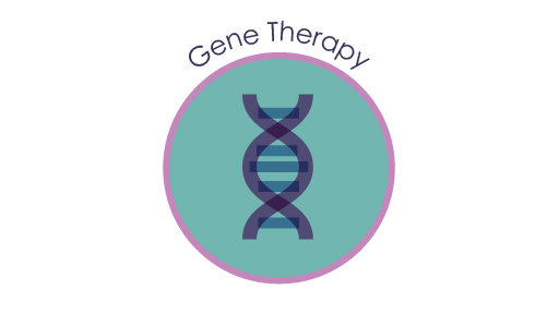15+ years of Gene Therapy Preclinical Research