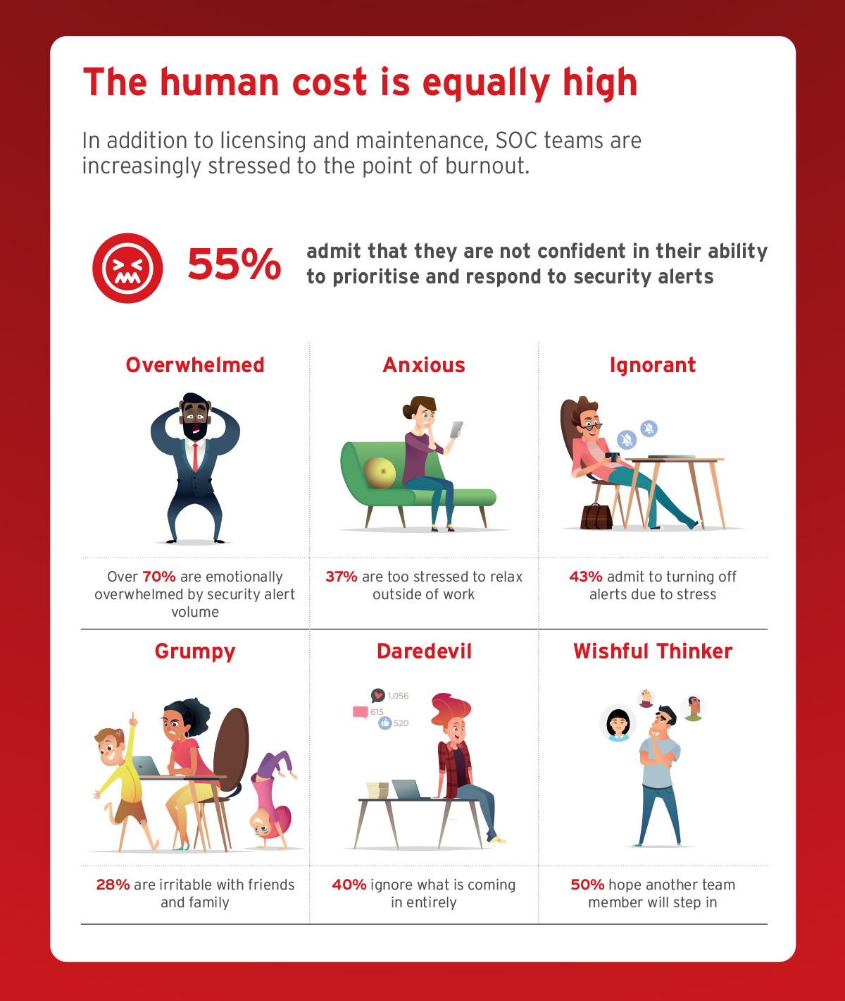 The human cost is equally high infographic