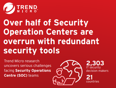 Over half of Security Operation Centers are overrun with redundant security tools infographic
