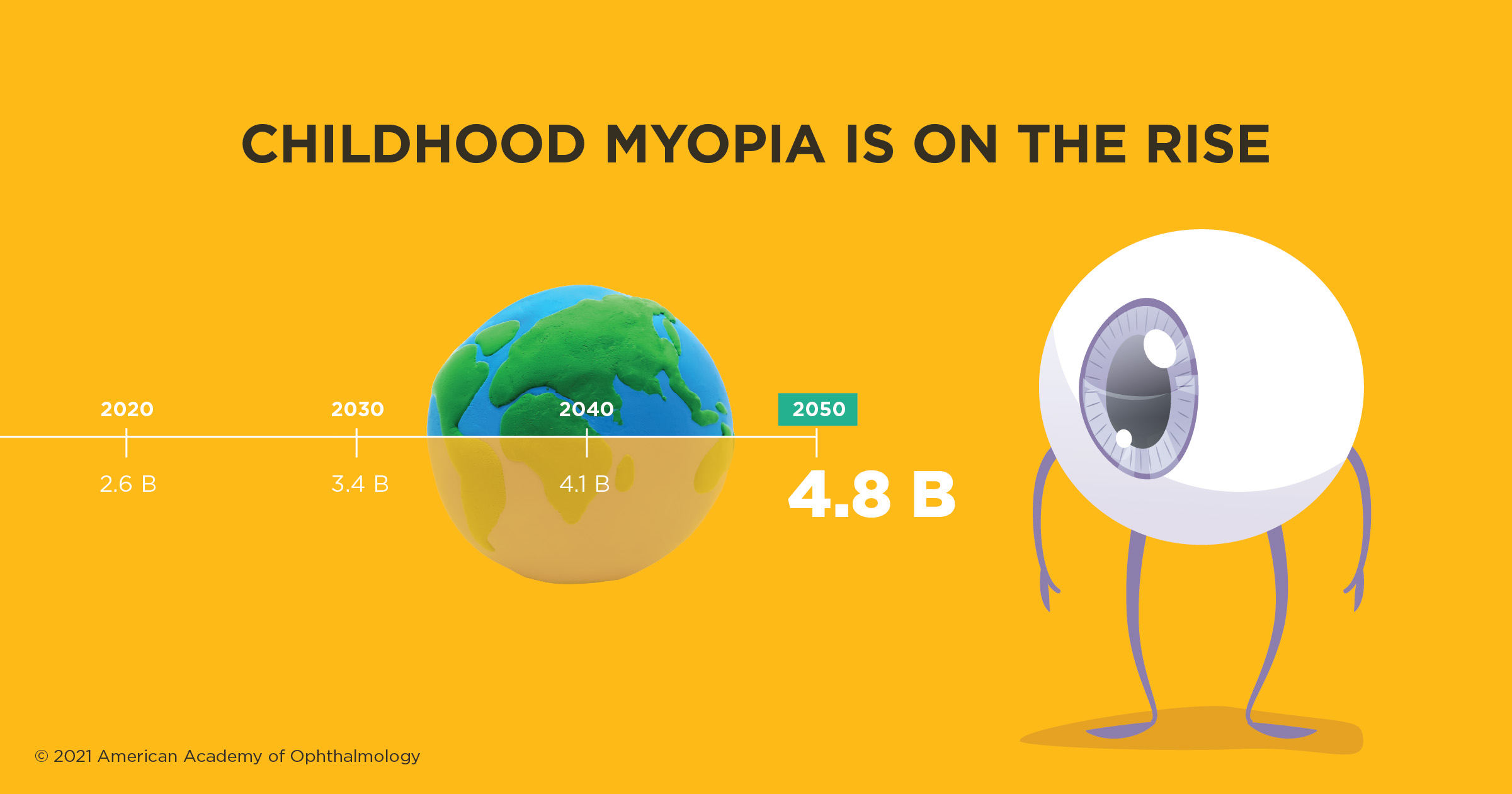 Childhood myopia is on the rise