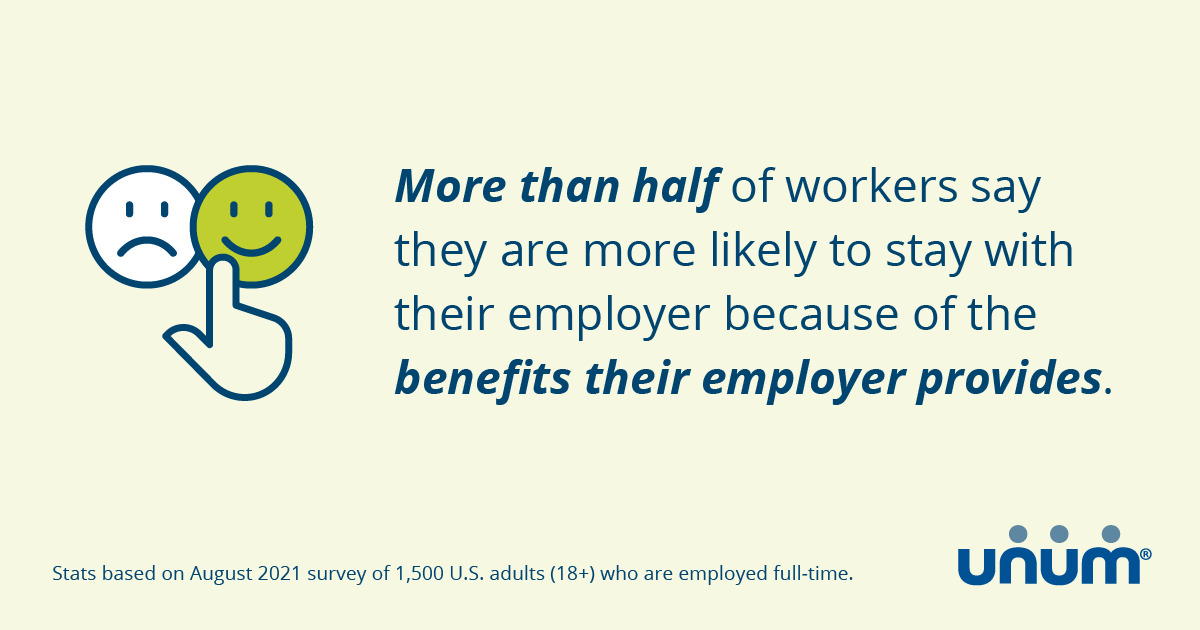 More than half of workers say they are more likely to stay with their employer because of the benefits their employer provides.