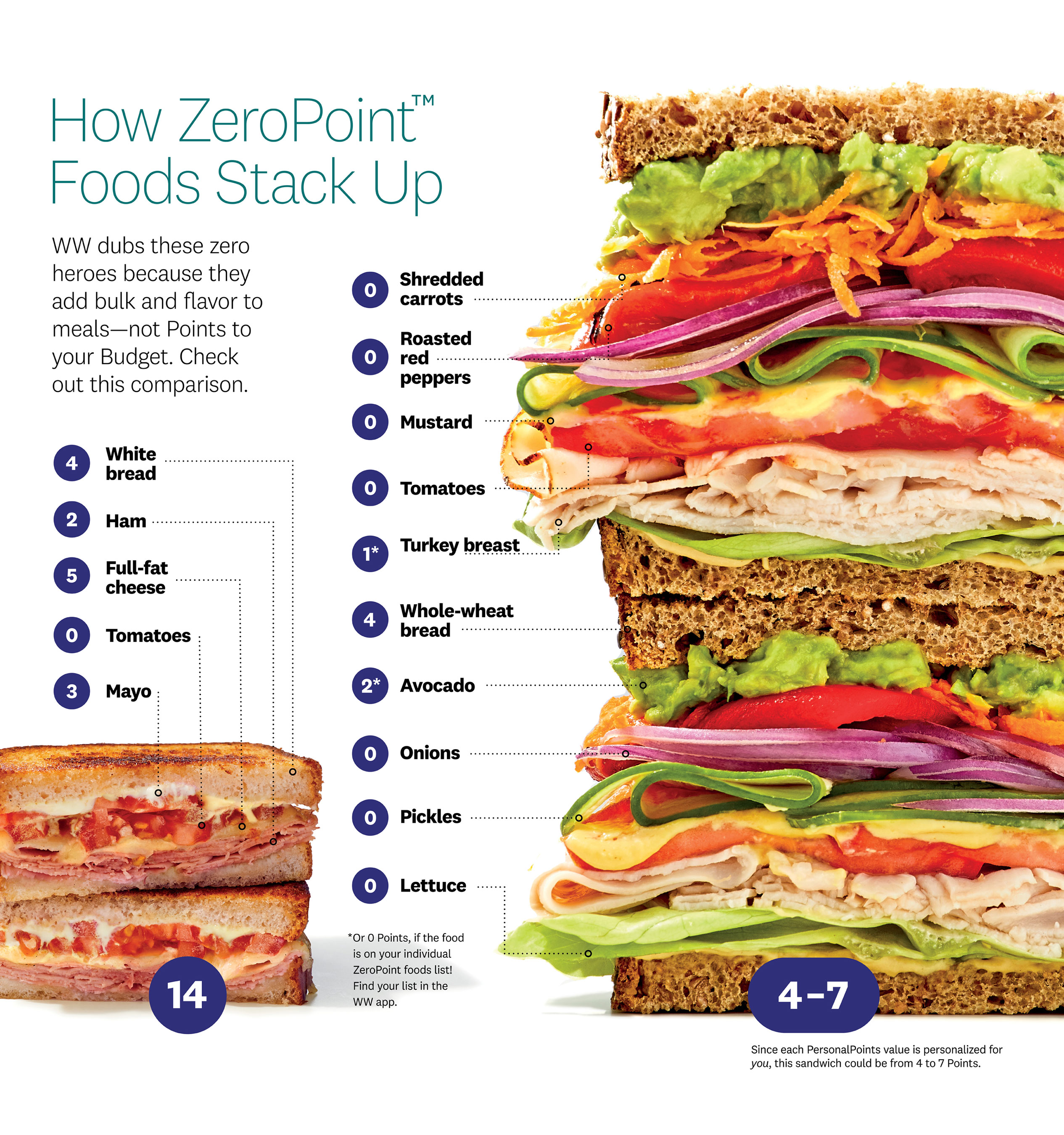 How ZeroPoint Foods Stack Up