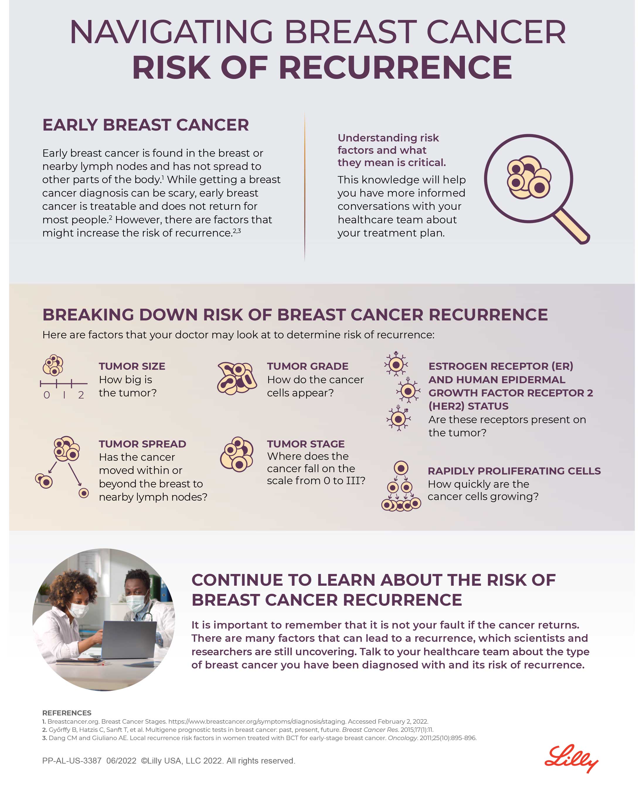 Navigating Breast Cancer Risk of Recurrence