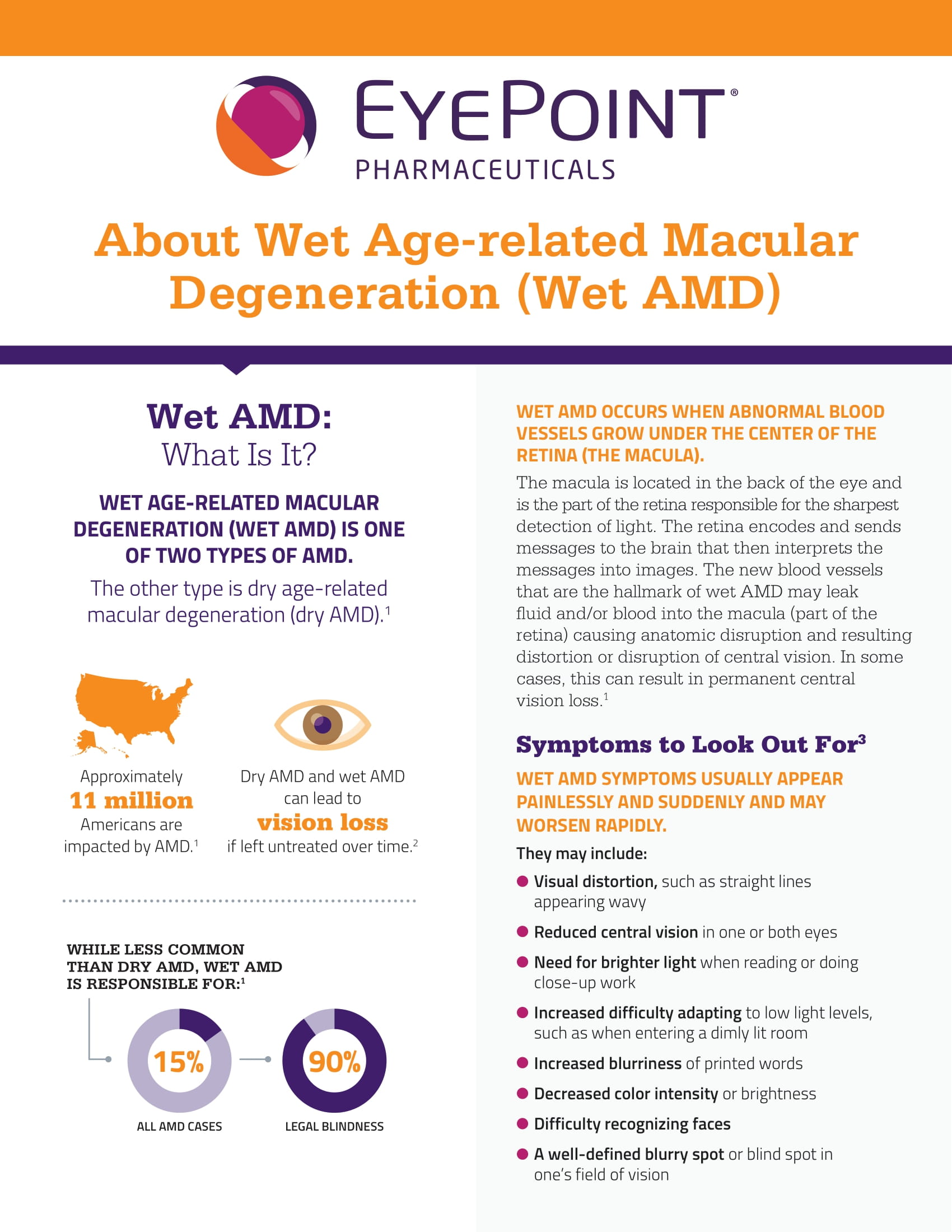 Learn more about wet AMD