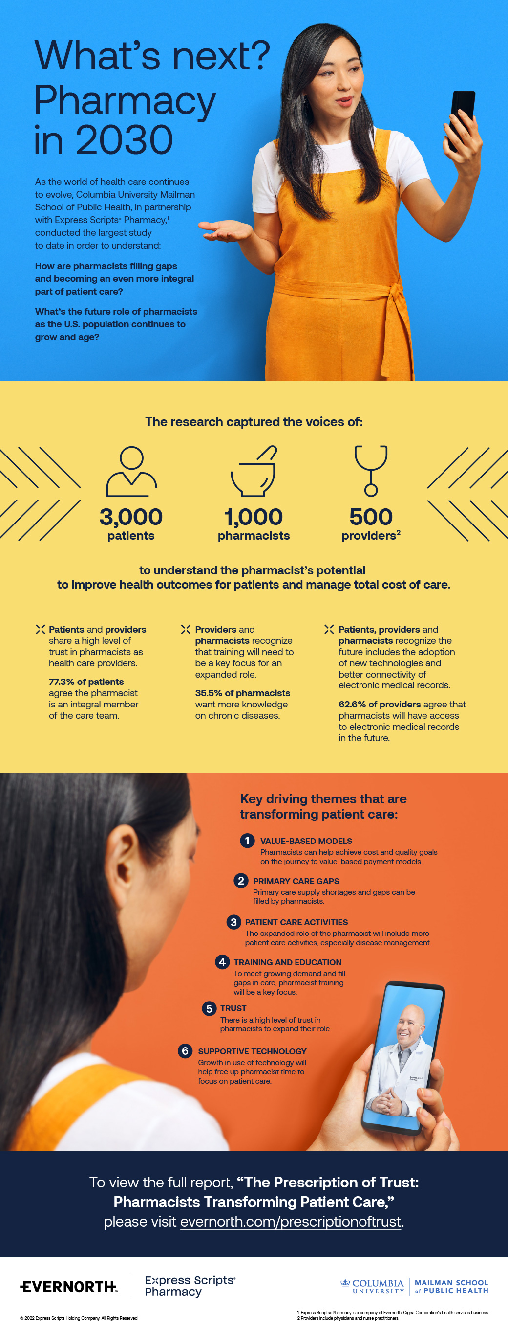 Infographic