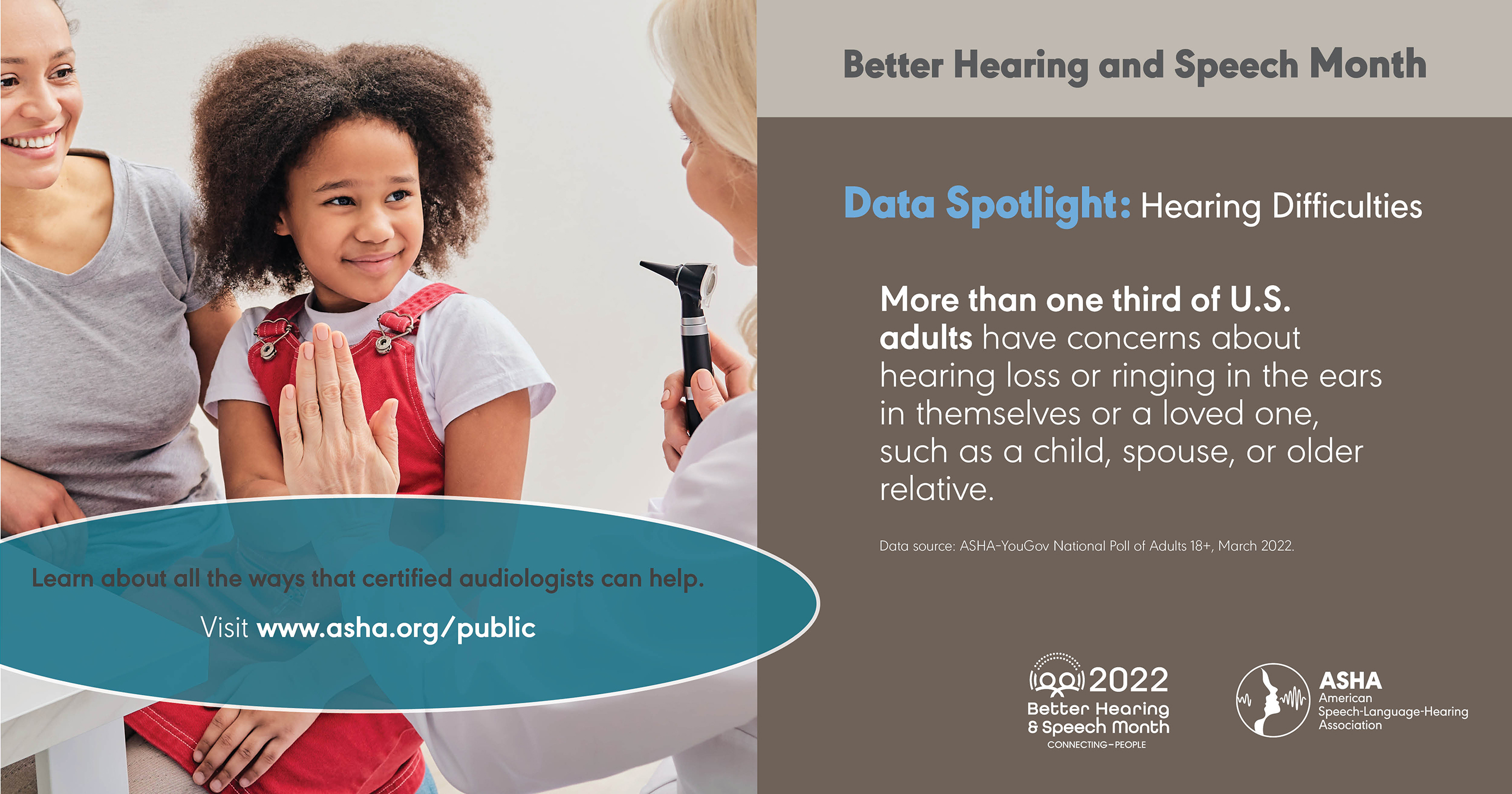 Data Spotlight: Concerns About Hearing