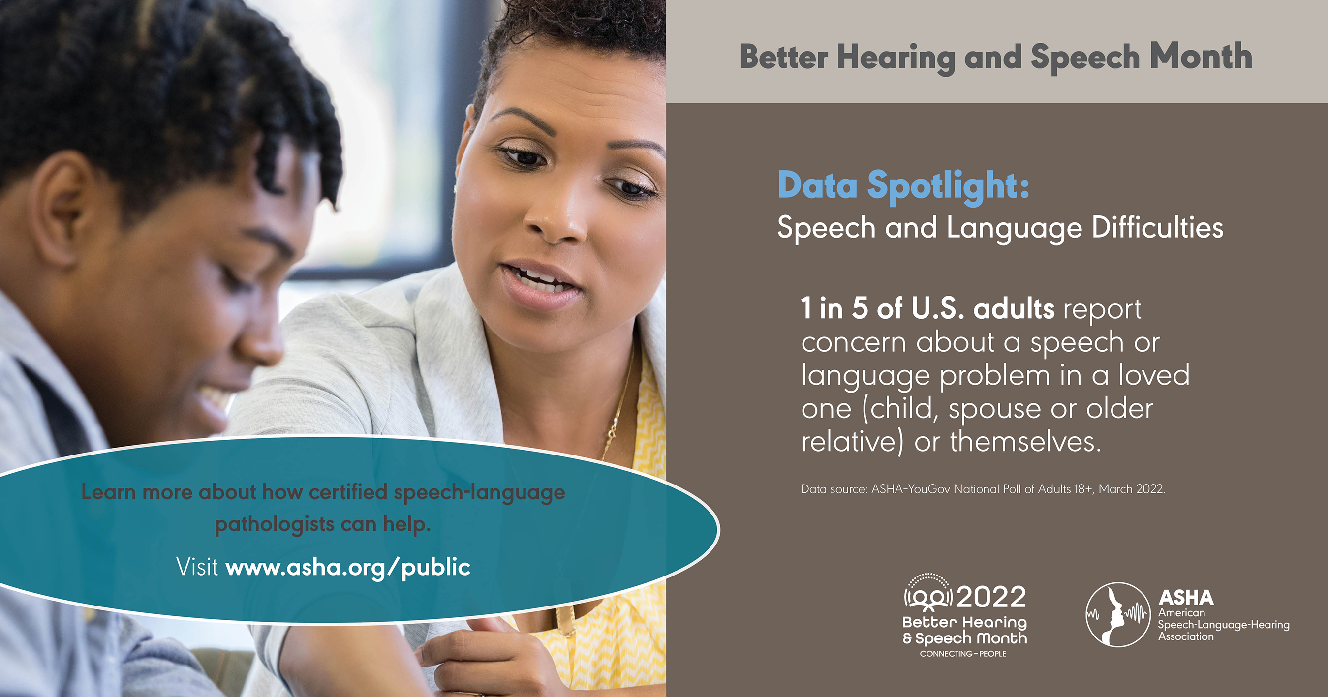 Data Spotlight: Concerns About Speech and Language