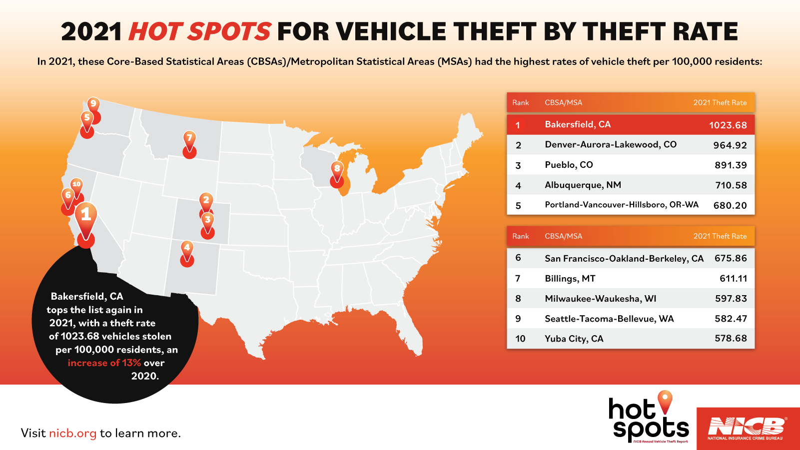 2021 Hot States for Vehicle Theft by Theft Rate