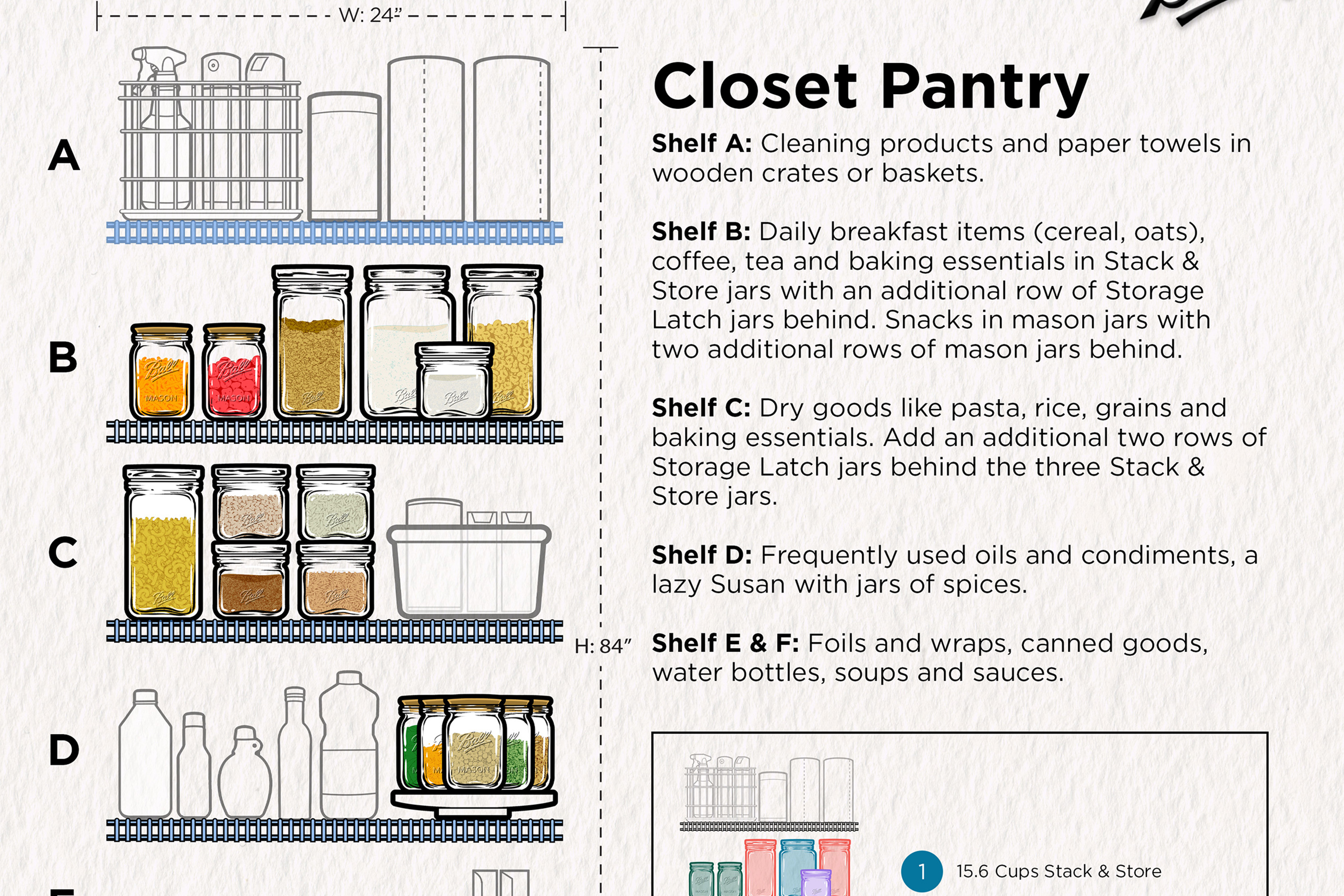 The makers of Ball® home canning are taking the guesswork out of pantry organization with blueprint for setting up a closet pantry. Layout courtesy of Kim Bui (@xomyhome).