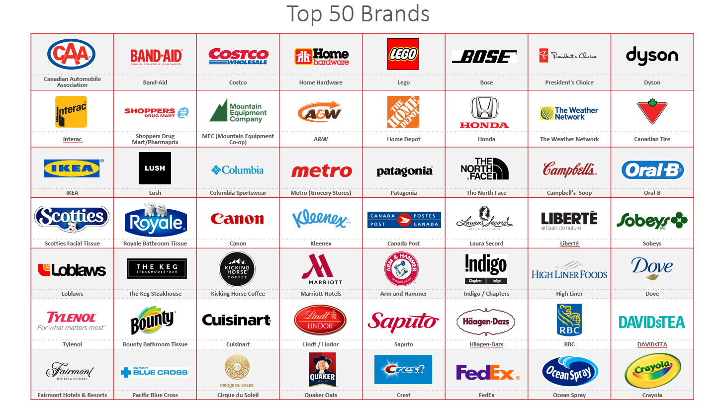 GBTI 2022 Top 50 Most Trusted Brands