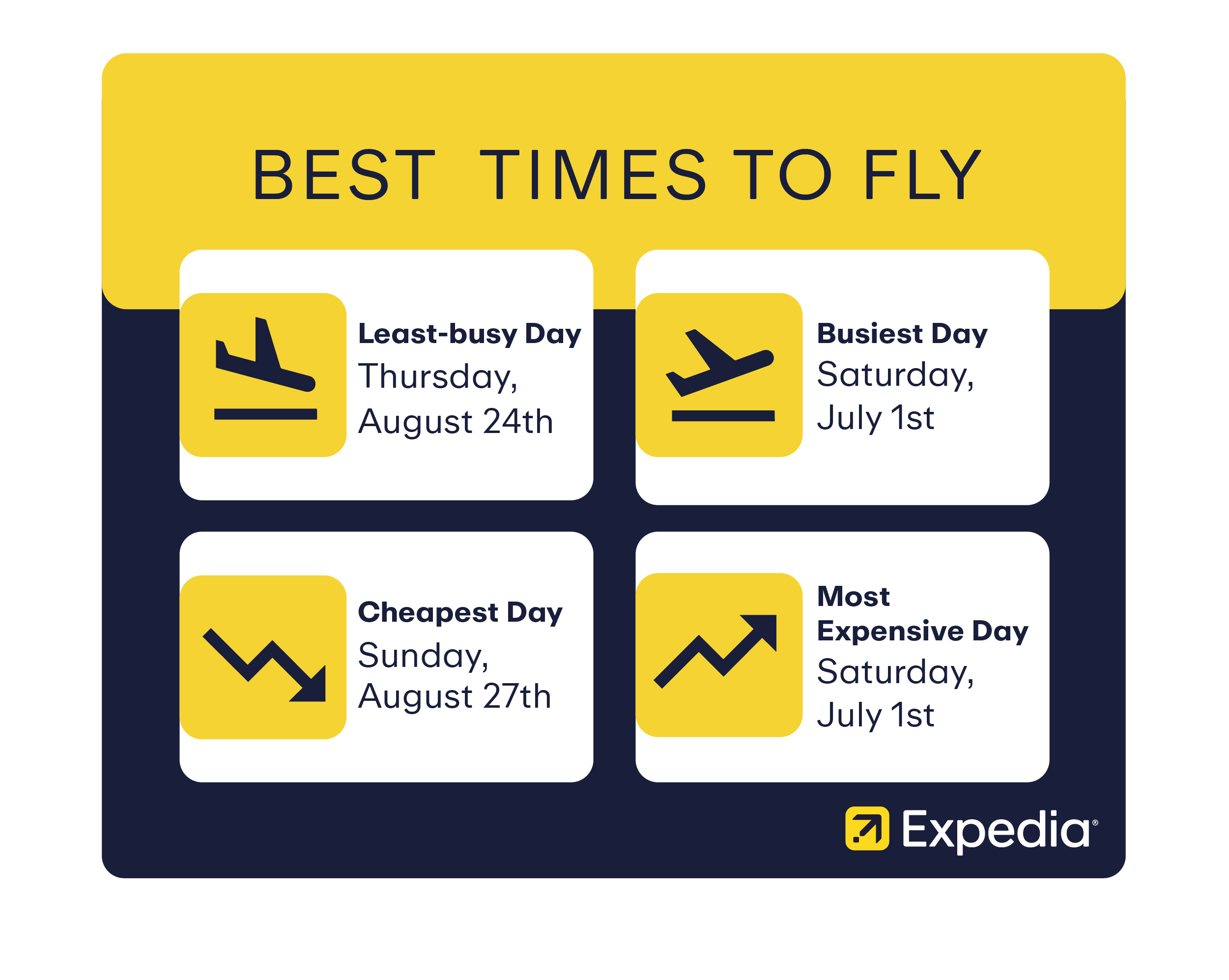 *Based on Expedia flight demand as of April 1, 2023, for travel during June to August