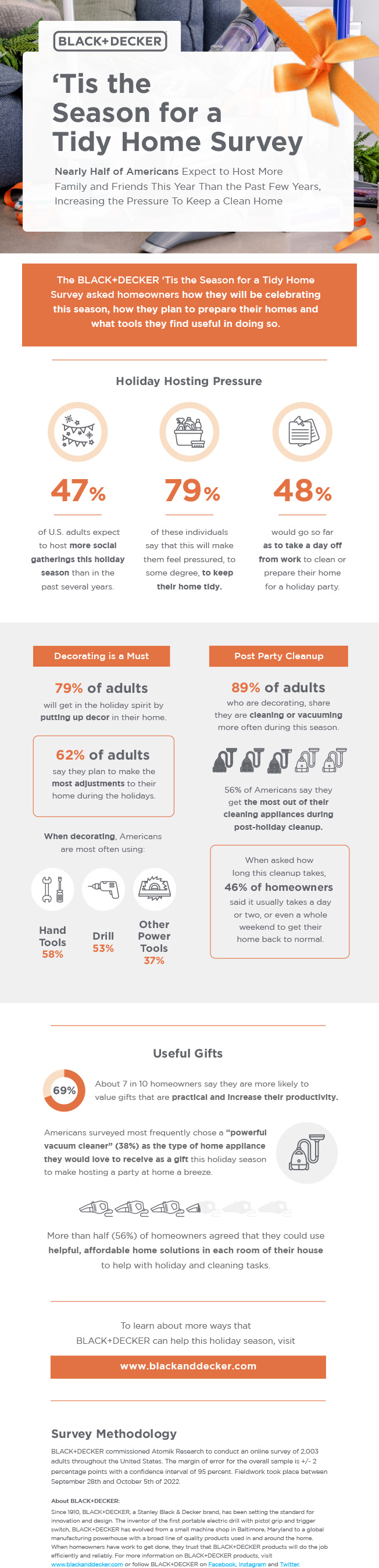 Four in 10 Americans Anticipate Hosting the Most People this Holiday Season Since 2019, Increasing Pressure to Keep a Clean Home, According to BLACK+DECKER Survey