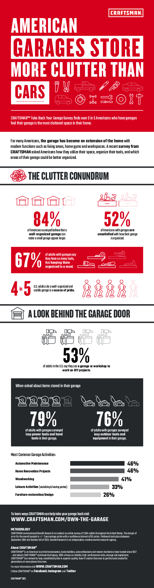 Take Back Your Garage: American Garages Store More Clutter Than Cars, According to CRAFTSMAN® Survey