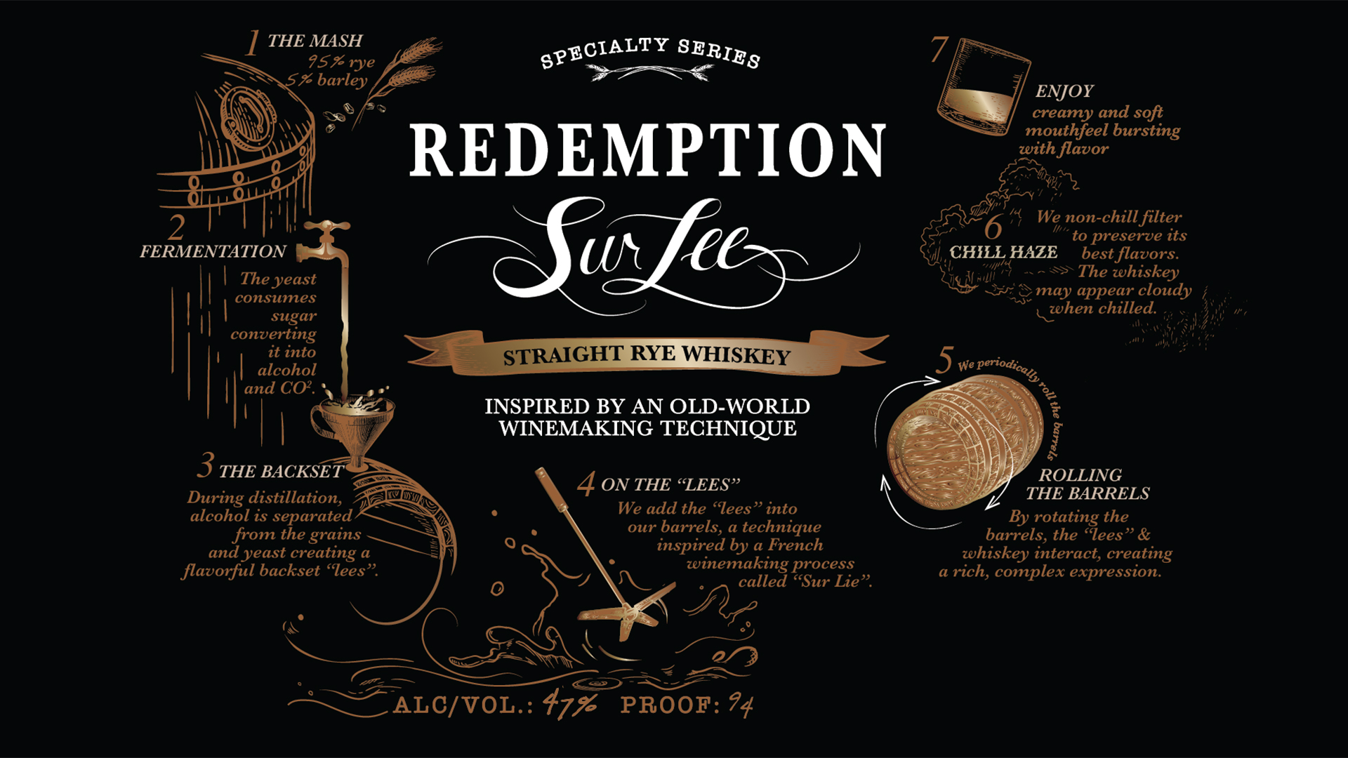 Redemption Sur Lee Straight Rye Whiskey Bottle Artwork. Credit: Redemption Whiskey Redemption Sur Lee Straight Rye Whiskey Bottle Artwork. Credit: Redemption Whiskey