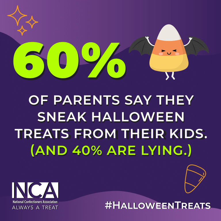 60% of parents say they sneak Halloween treats from their kids. (And 40% are lying).