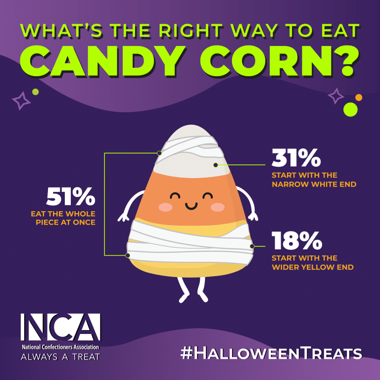 What’s the right way to eat candy corn?