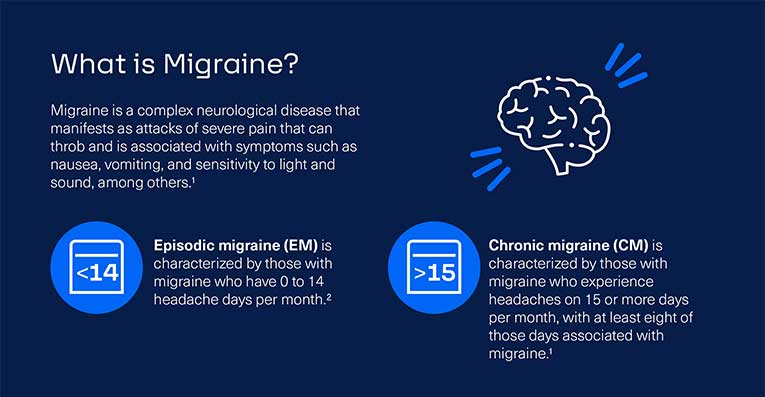 Migraine Infographic
