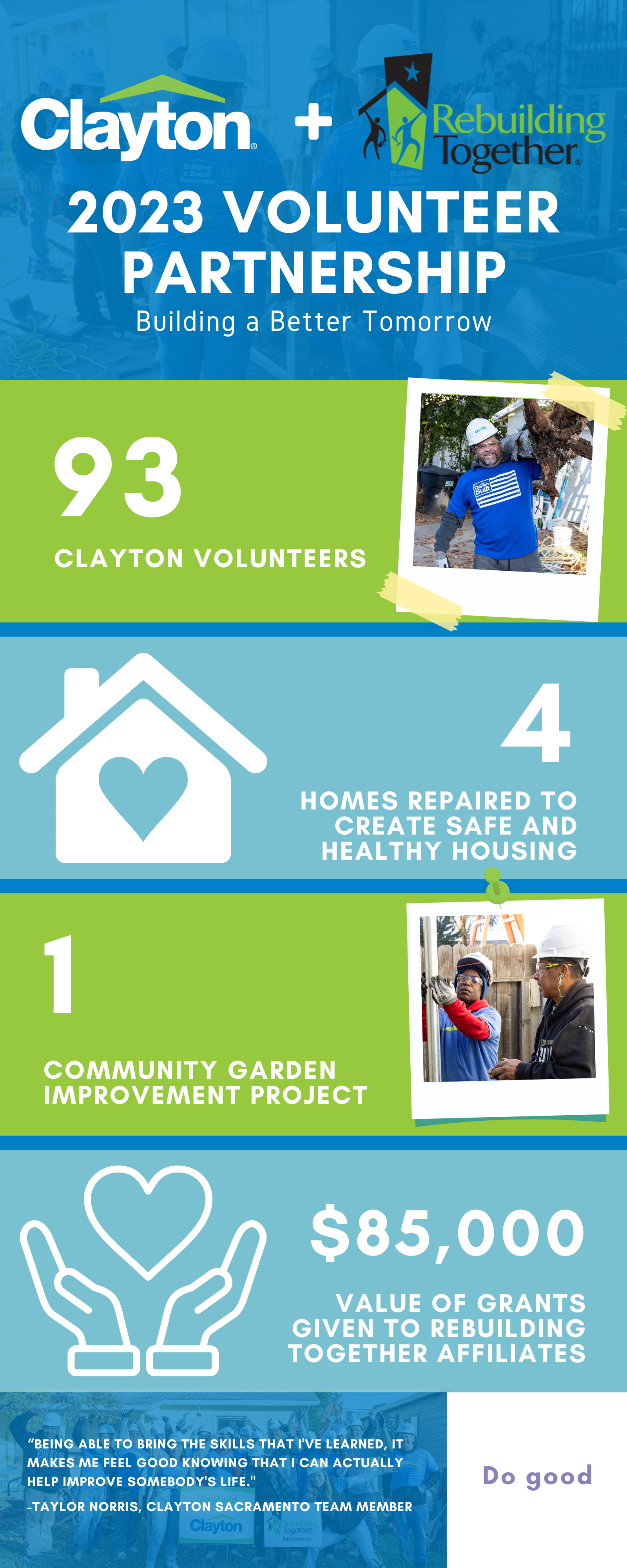 Clayton and Rebuilding Together partnered this year to uplift communities and support neighbors in need through several projects throughout the Southwest.
