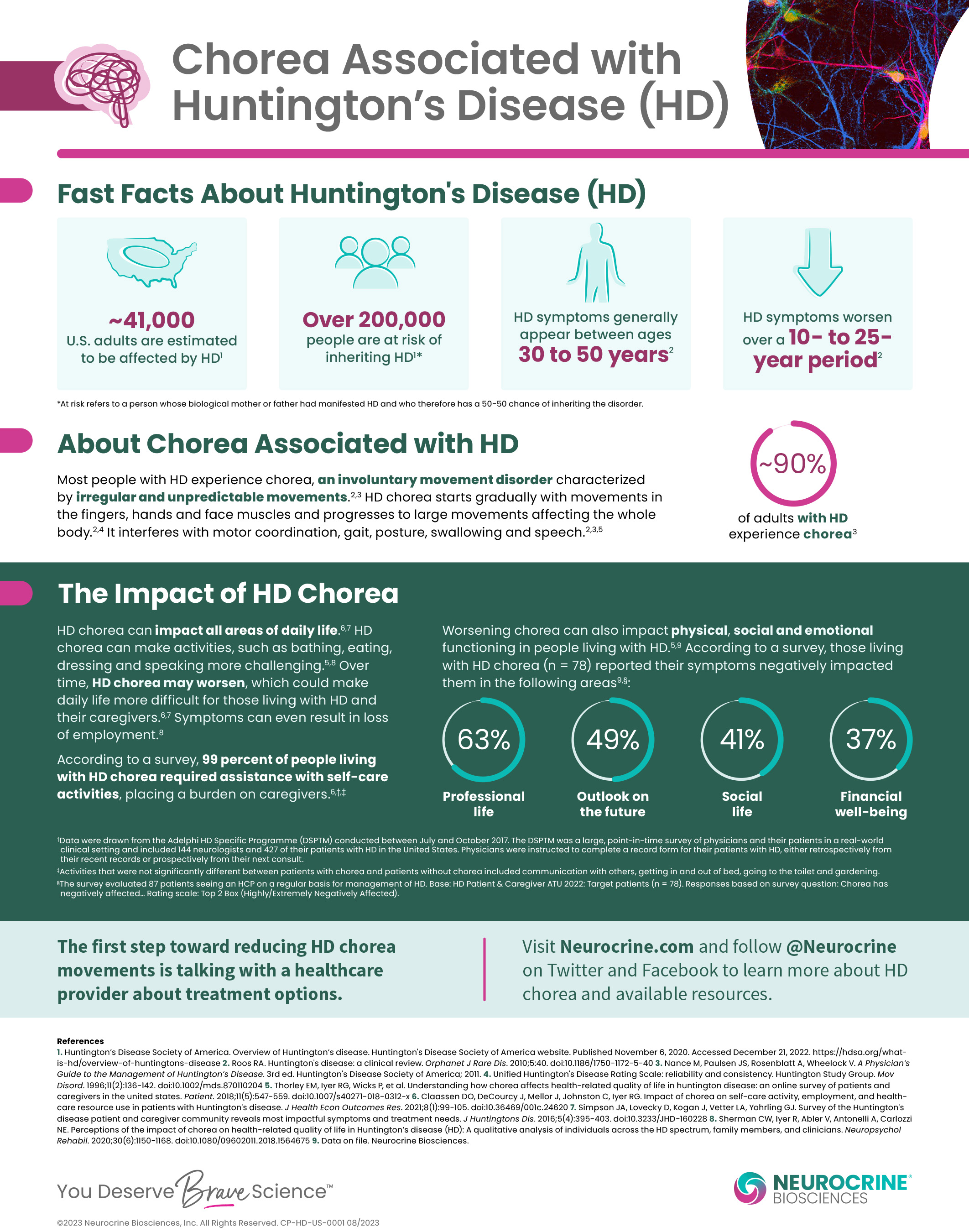 Chorea in HD Fact Sheet