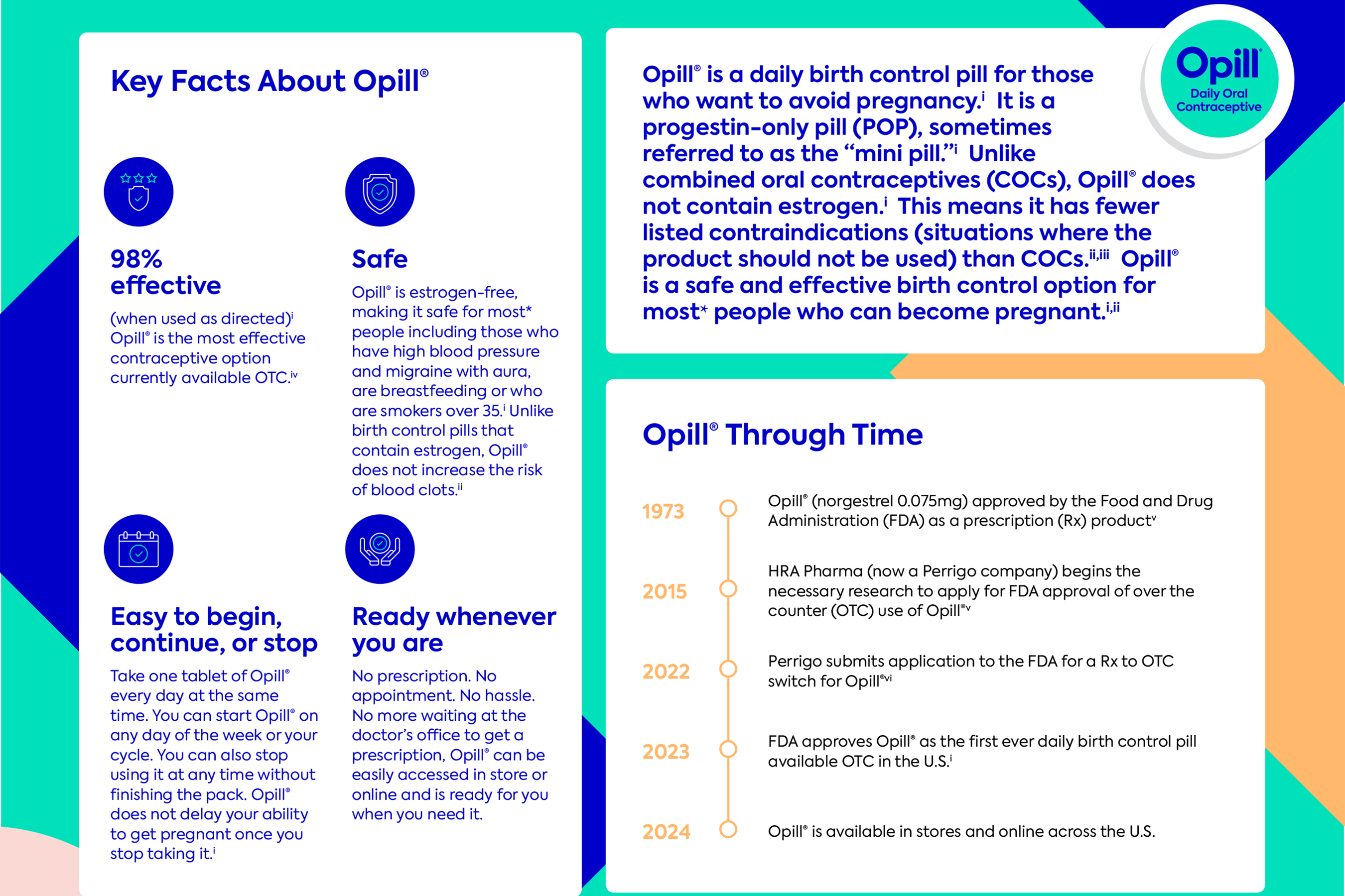 Opill Fact Sheet