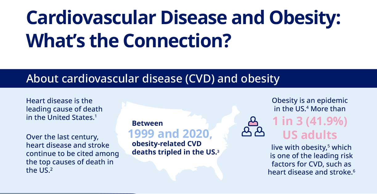 Cardiovascular Disease Factsheet
