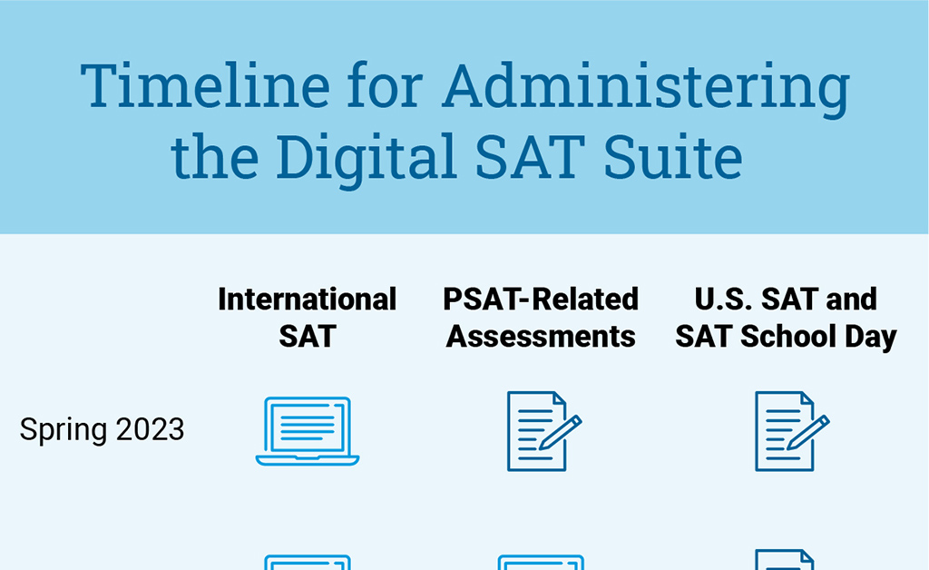 Calendario para la administración del suite digital del SAT.