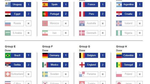 Group stage Predictor