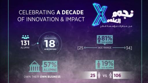 Stars of Science, a decade of Arab innovation <br><br>
نجوم العلوم، عقد من الإبداع العربي