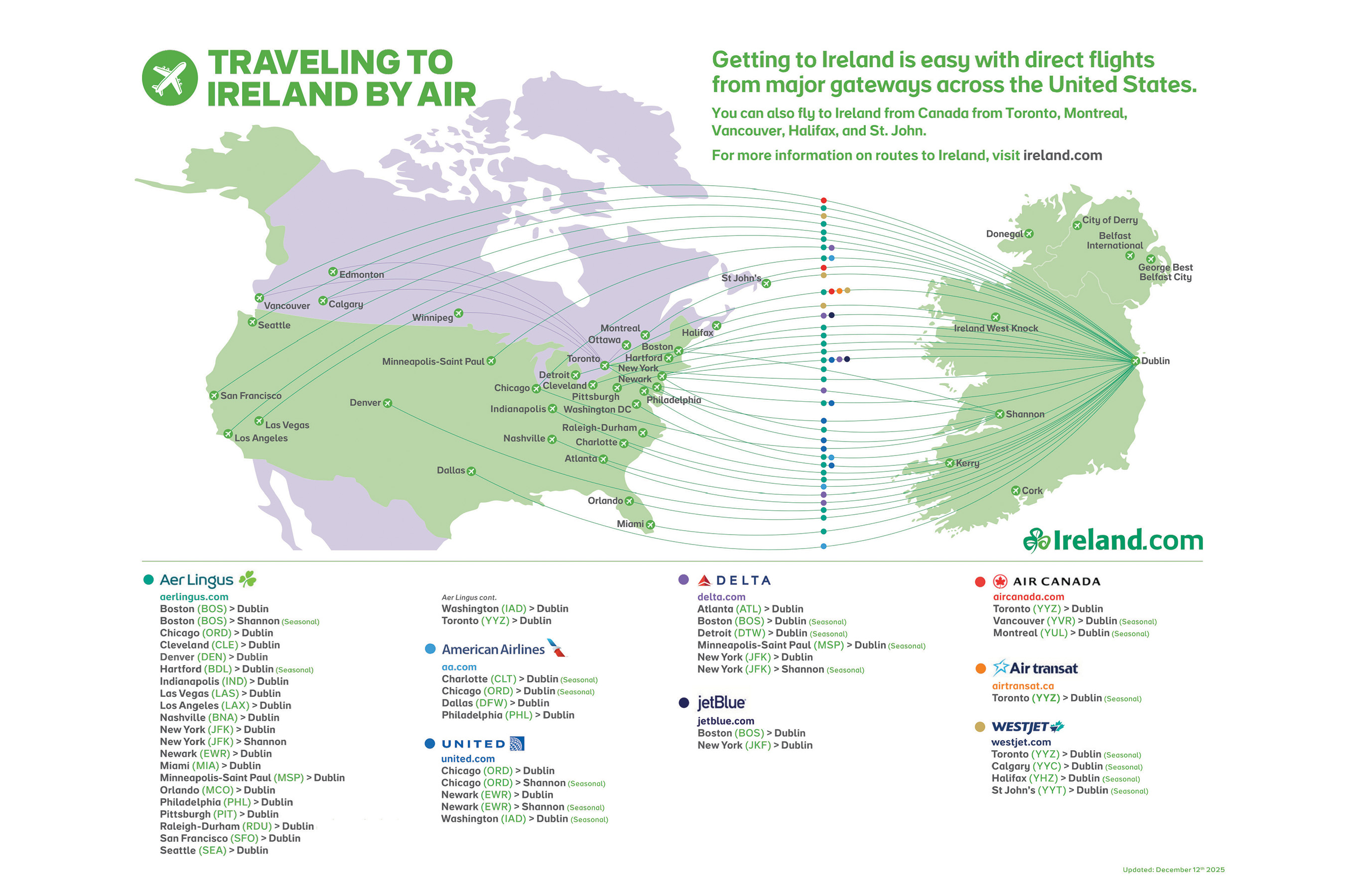 Ireland is closer than ever