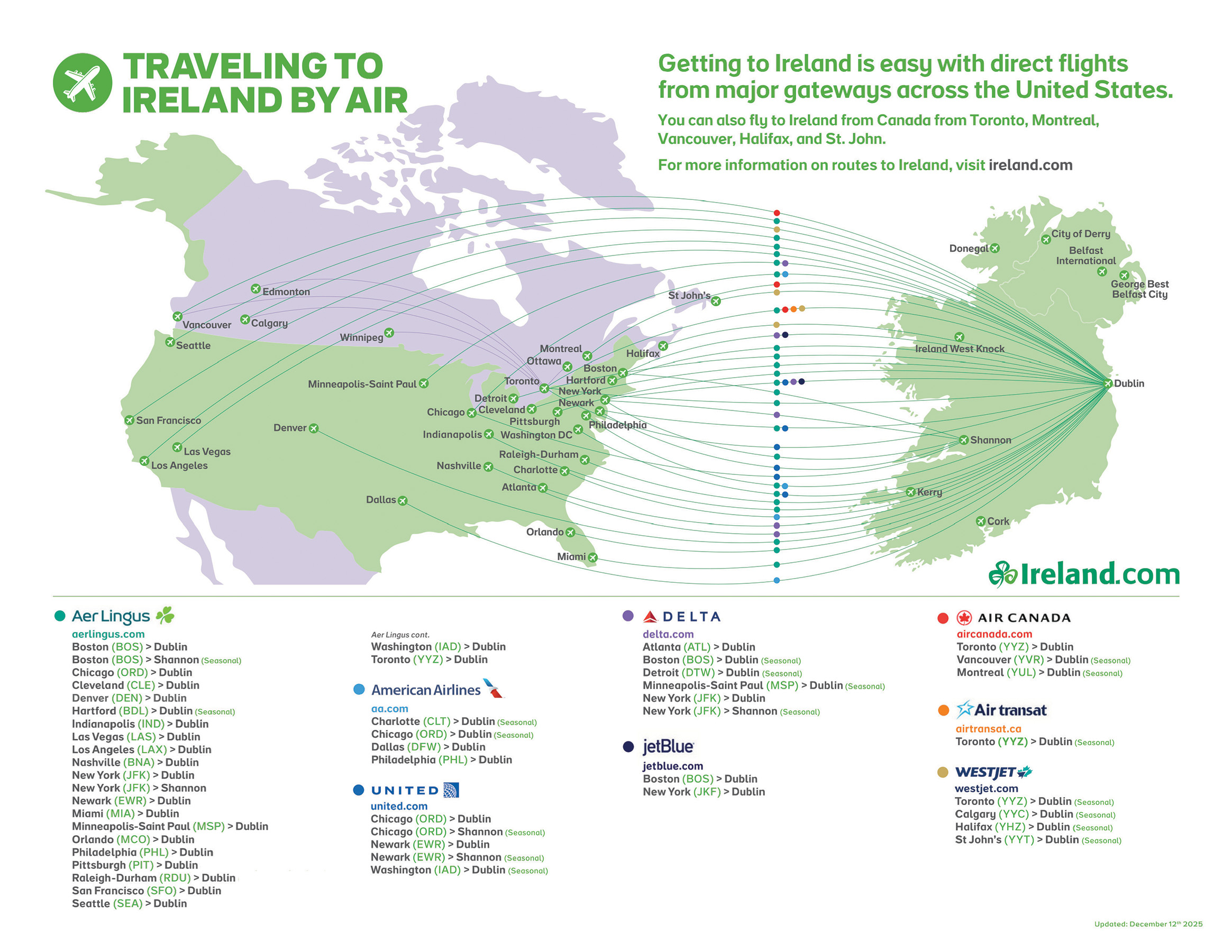 Ireland is closer than ever